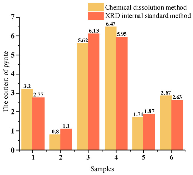 Figure 17