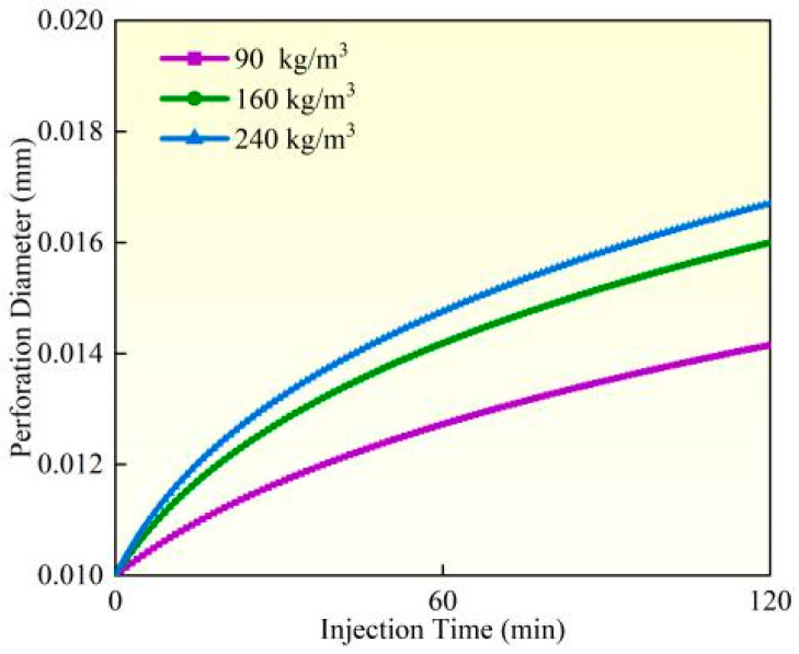 Figure 16
