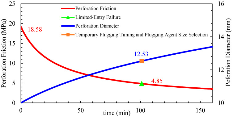 Figure 19