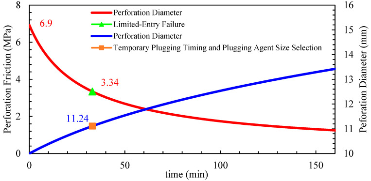 Figure 20