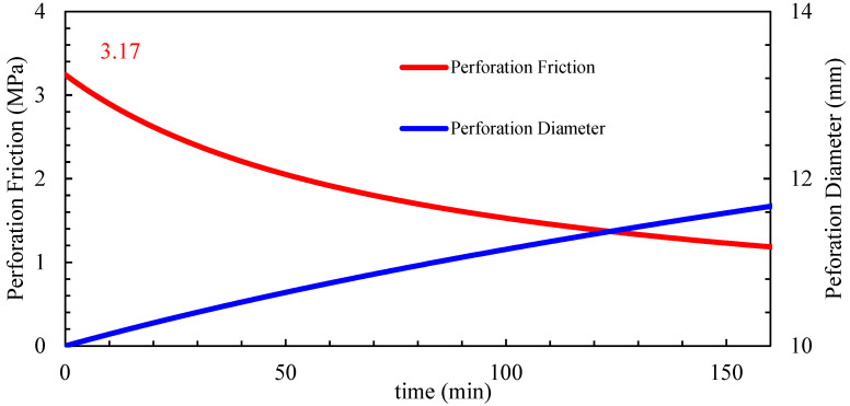 Figure 21