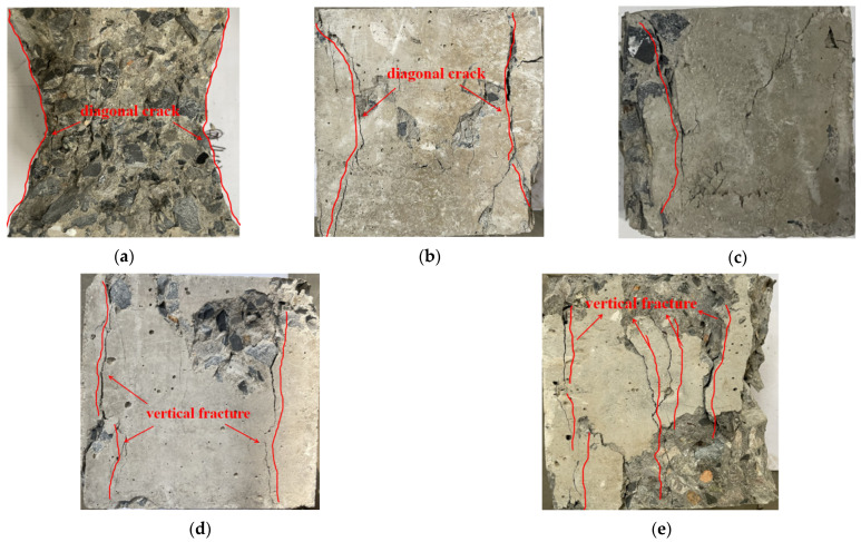 Figure 19