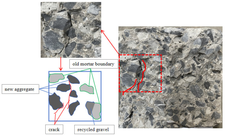 Figure 22