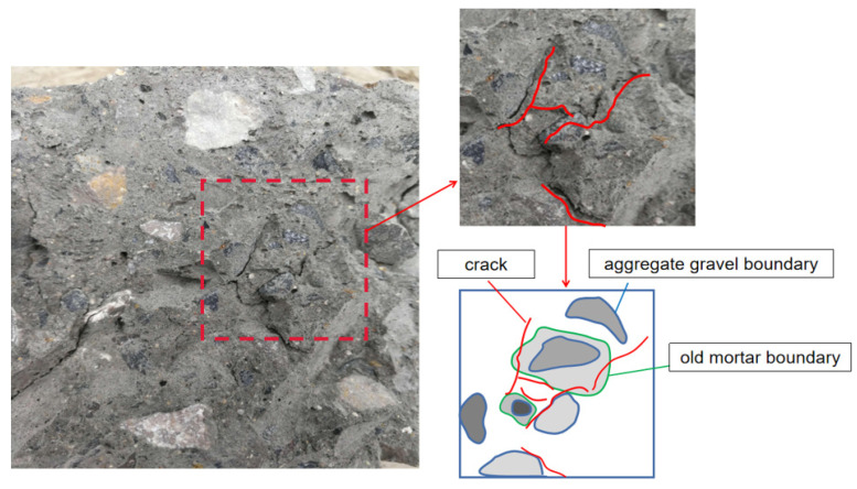 Figure 24