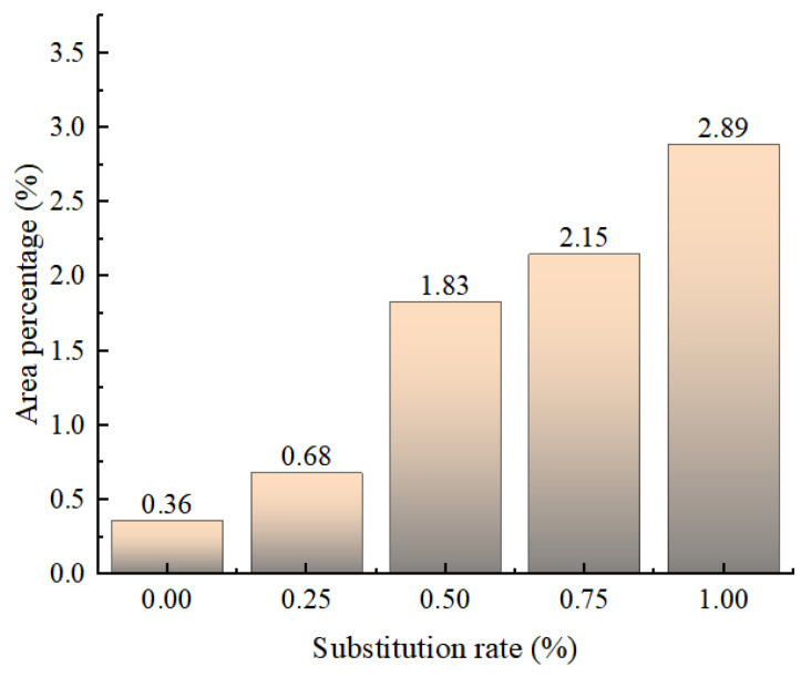 Figure 30