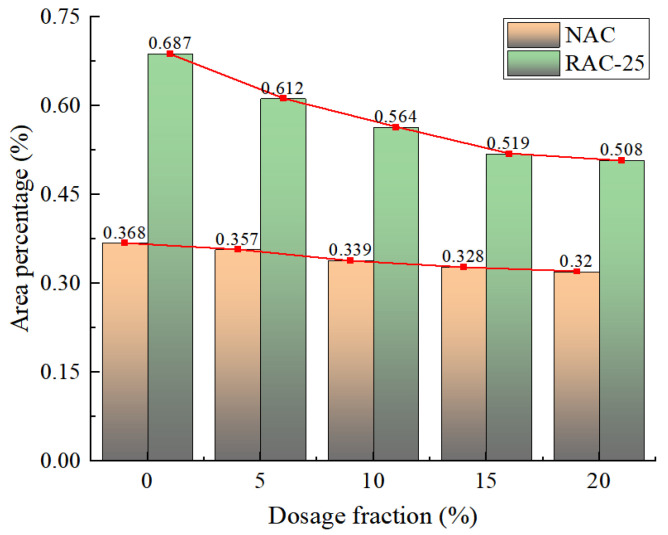 Figure 31