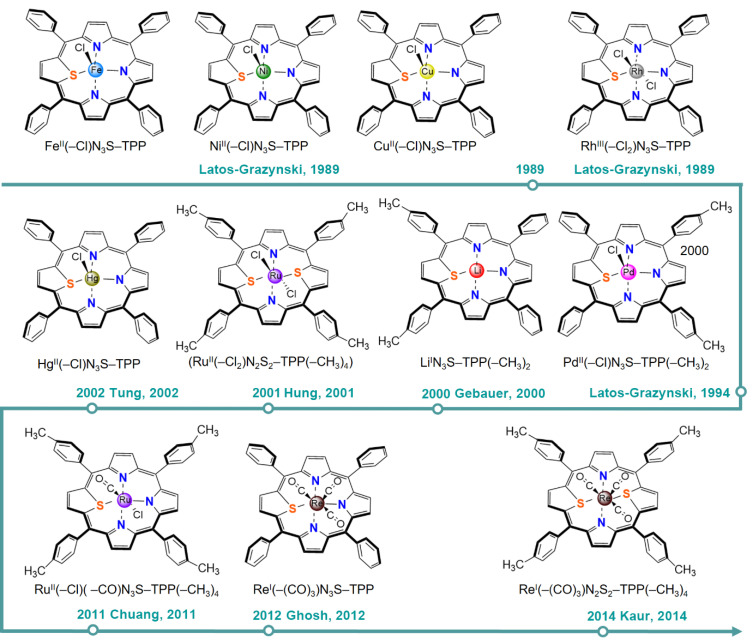 Figure 7
