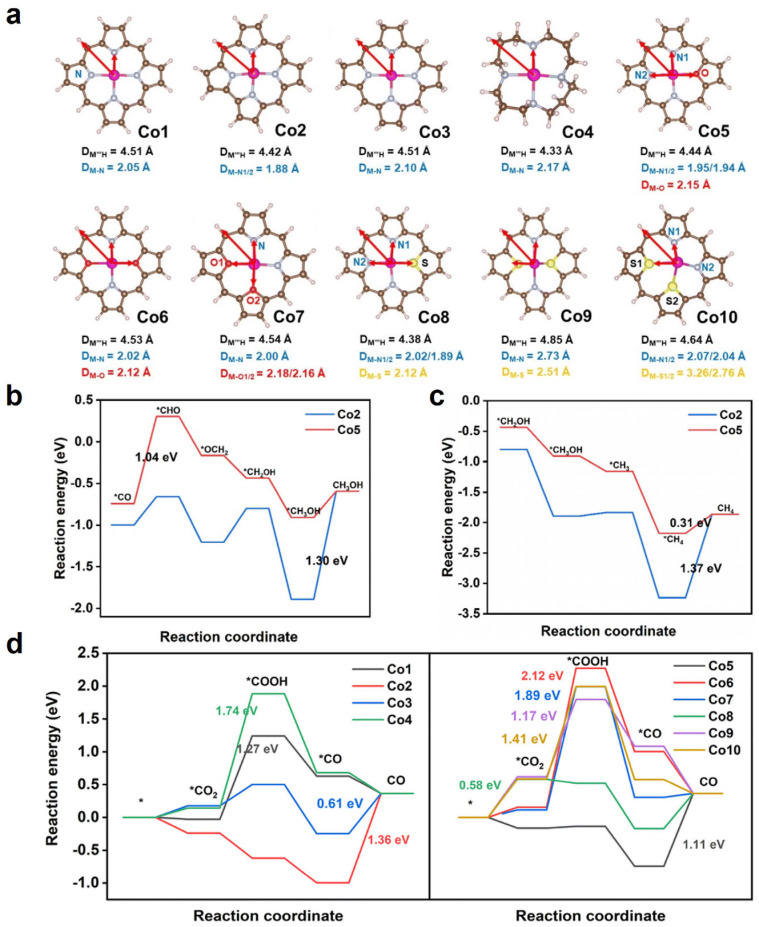 Figure 12