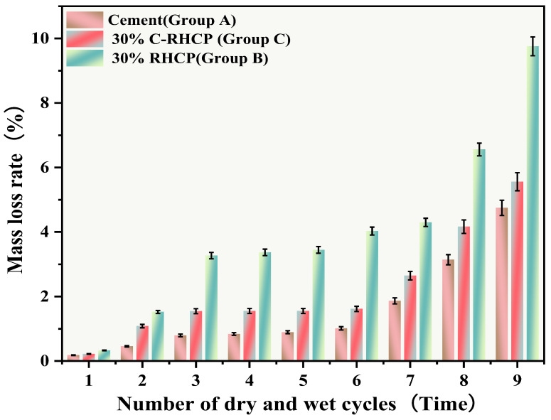 Figure 18