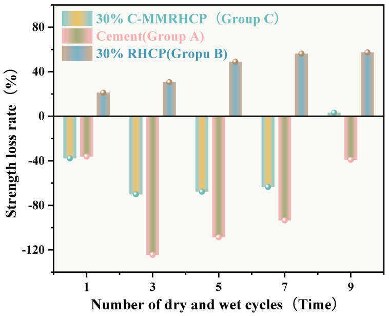 Figure 19
