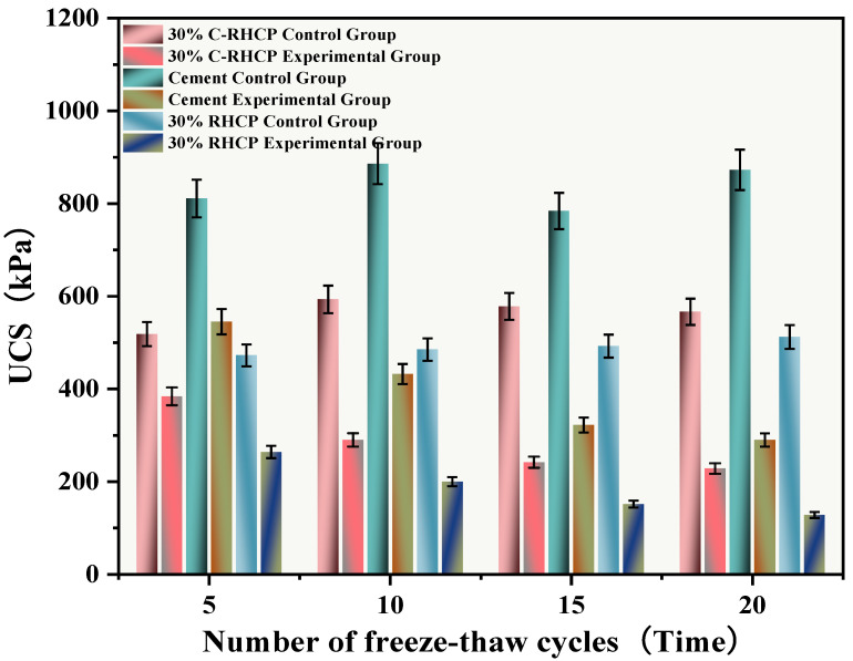 Figure 20