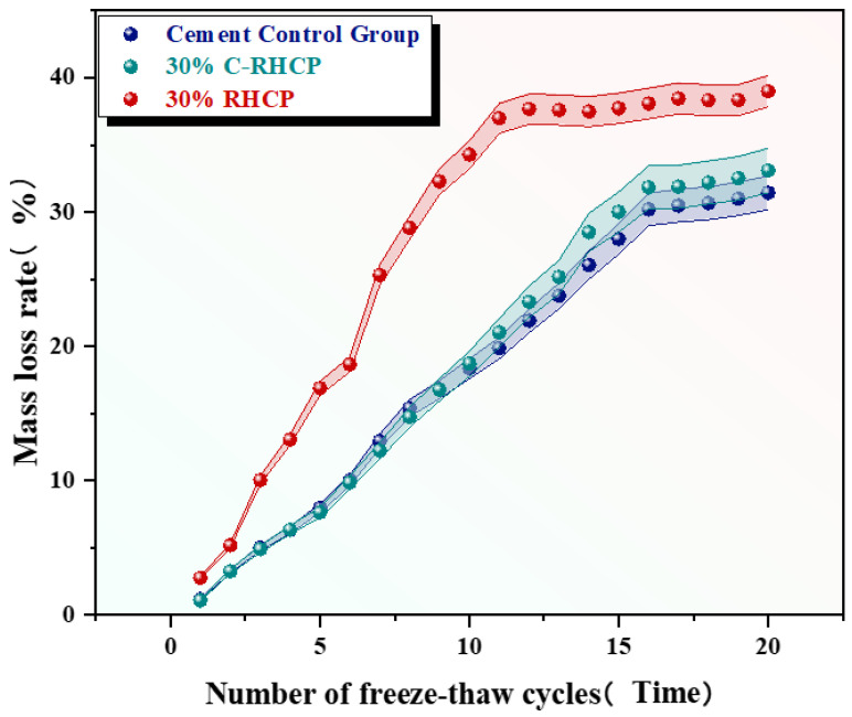 Figure 21