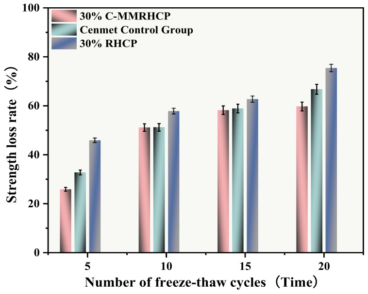 Figure 24