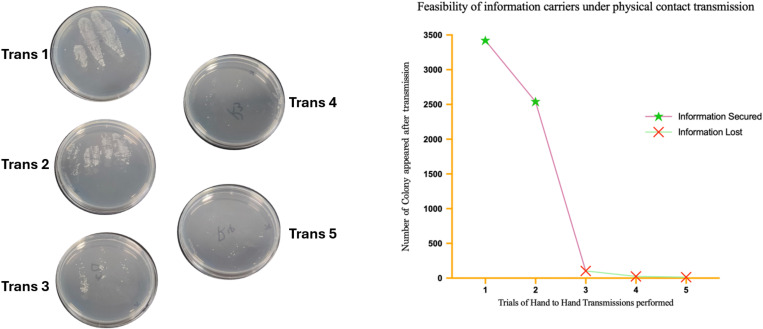 Fig 4