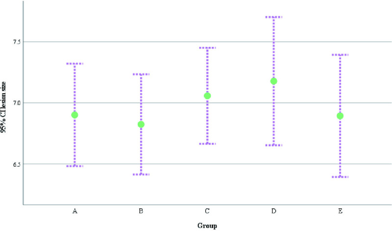 Fig 5