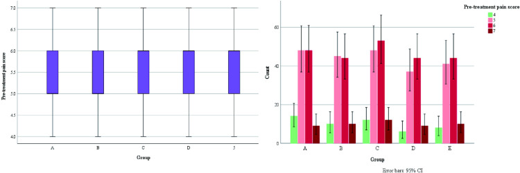 Fig 8