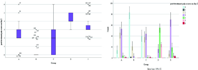 Fig 10