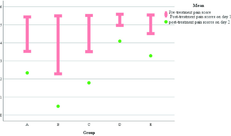 Fig 11
