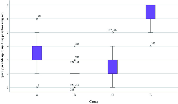 Fig 12