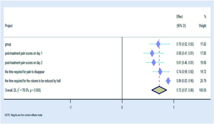Fig 14