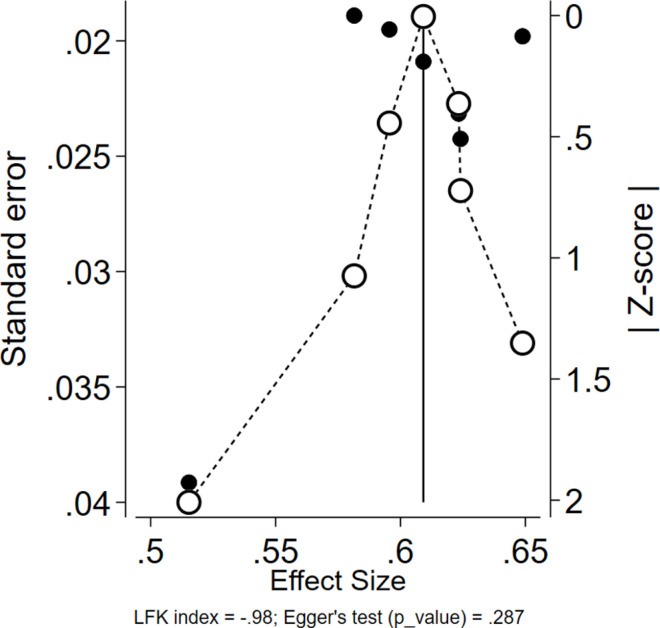 Fig 4
