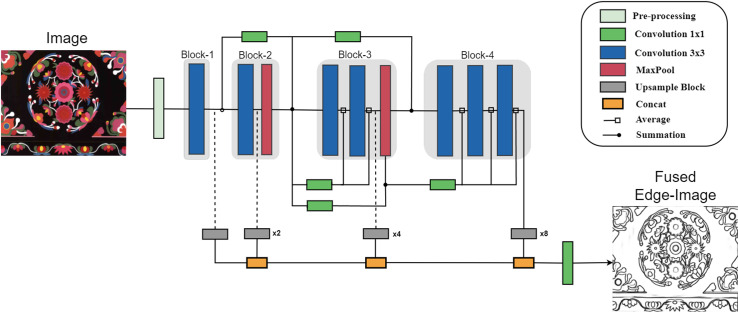 Fig 2