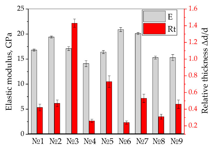 Figure 13