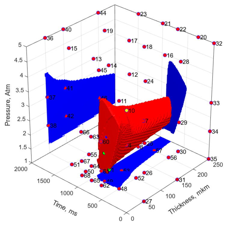 Figure 17