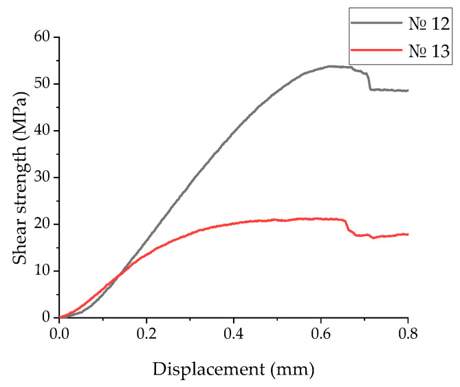 Figure 18