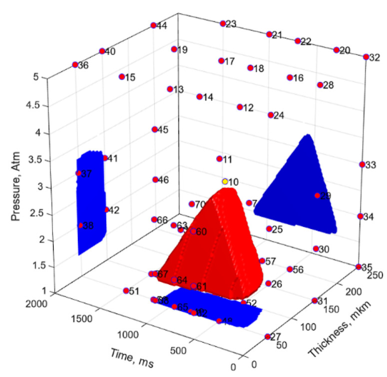 Figure 20
