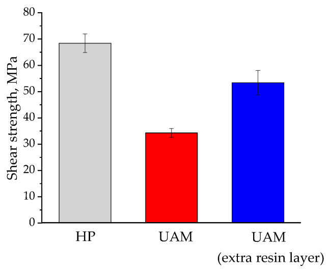 Figure 21