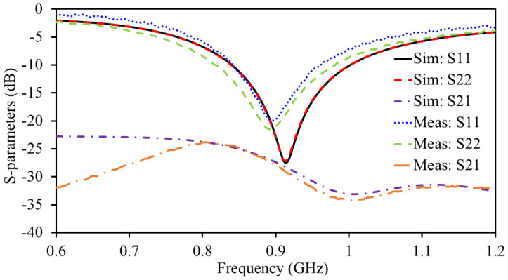 Figure 9