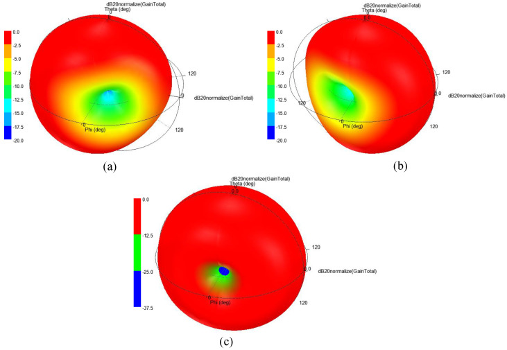 Figure 11