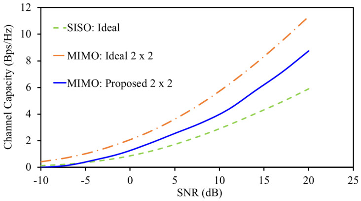 Figure 13