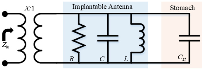 Figure 14