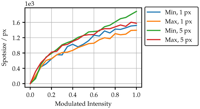 Figure 10