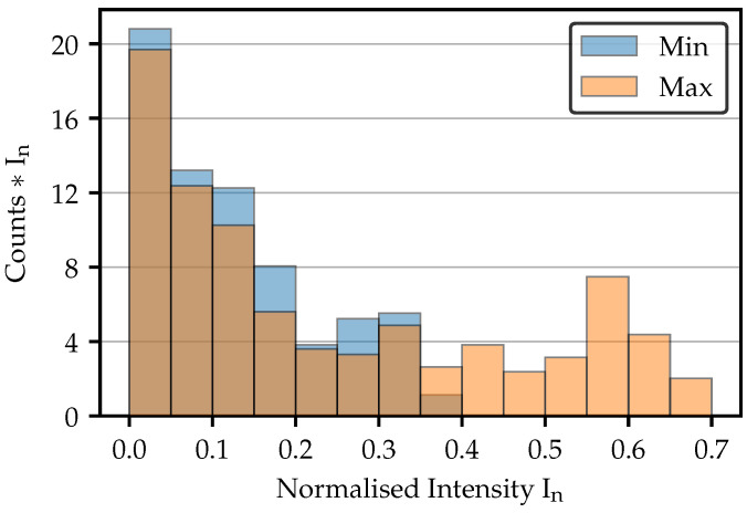 Figure 12