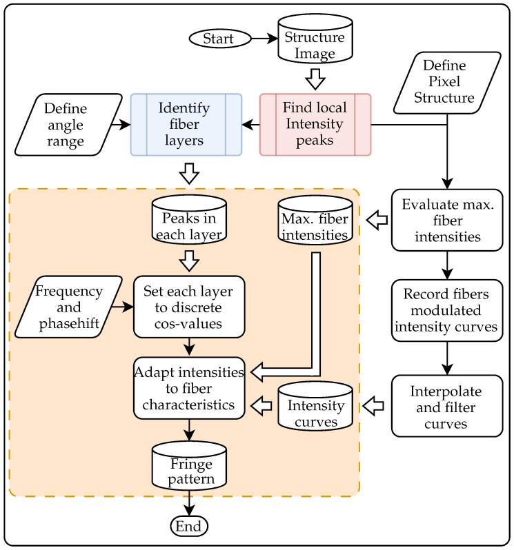 Figure 13