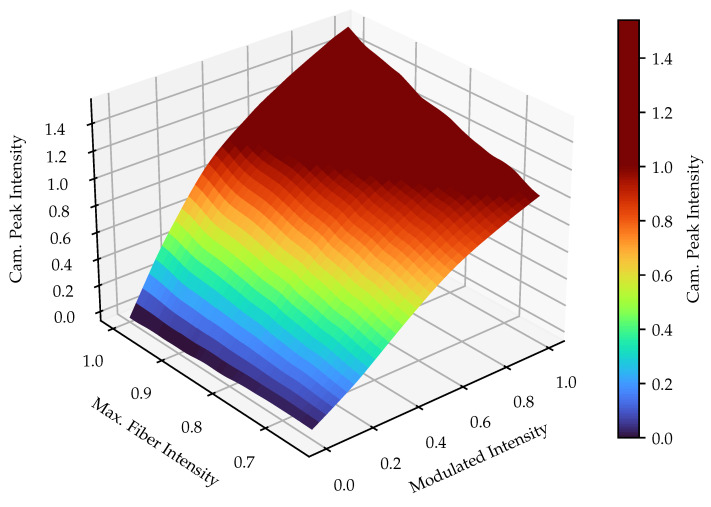 Figure 15