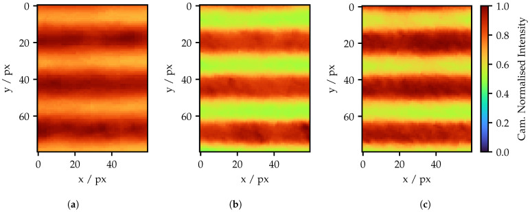Figure 18