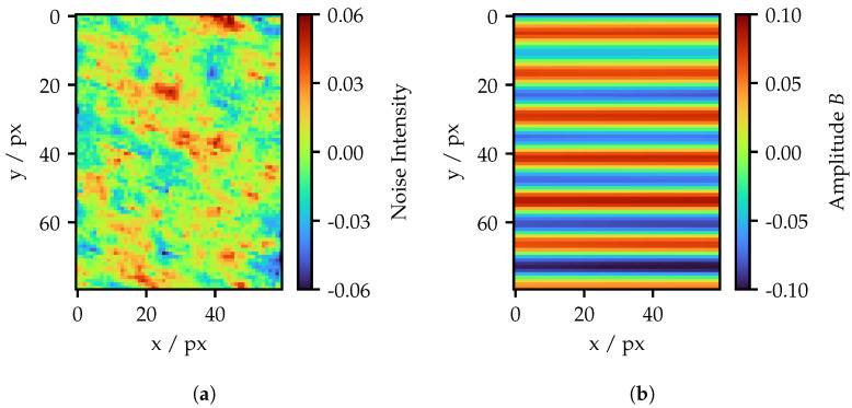 Figure 19