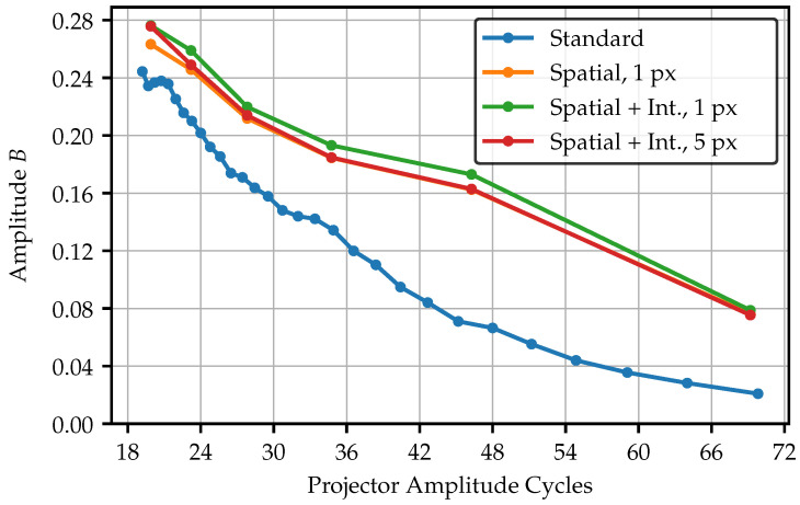 Figure 20
