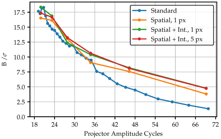 Figure 21