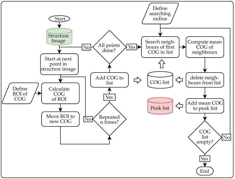 Figure 23