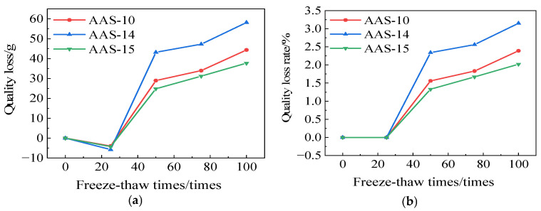 Figure 18