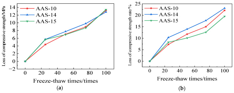 Figure 21