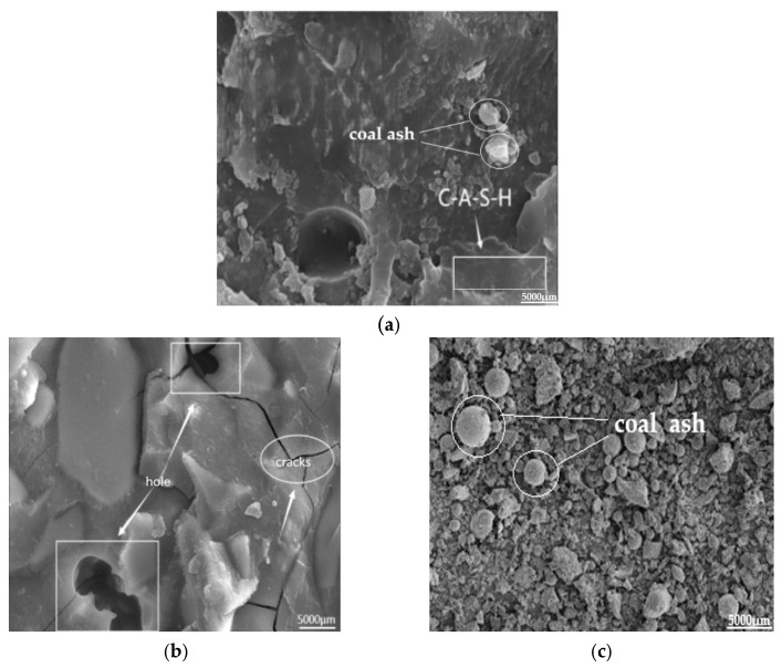Figure 23