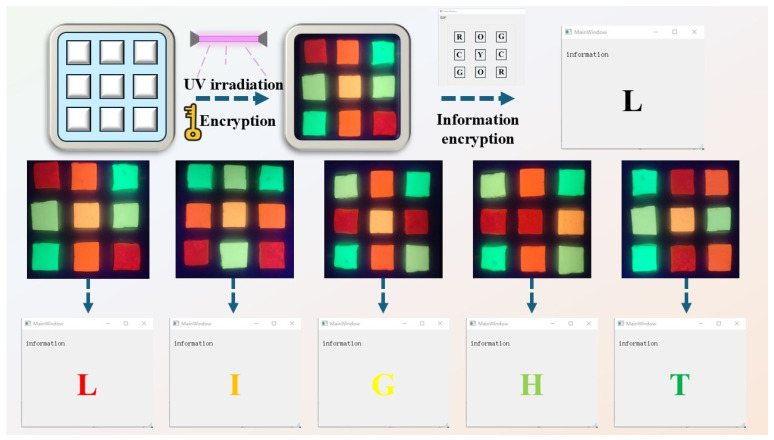 Figure 5