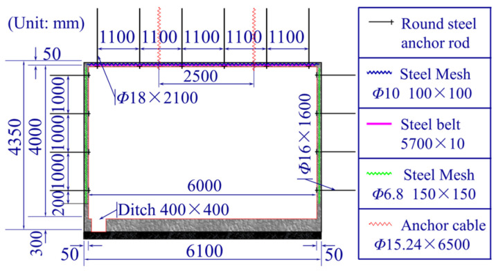 Figure 5
