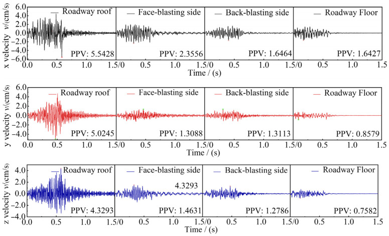 Figure 16